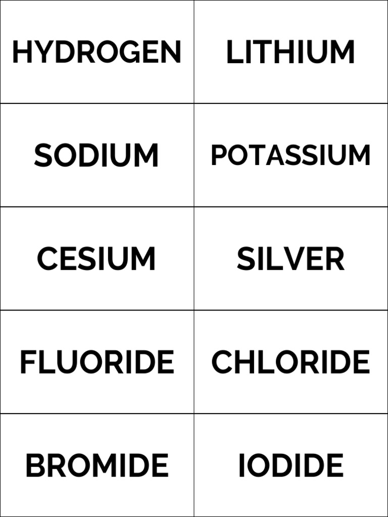 Ions Flashcards PDF Sodium Carbonate Sodium Hydroxide