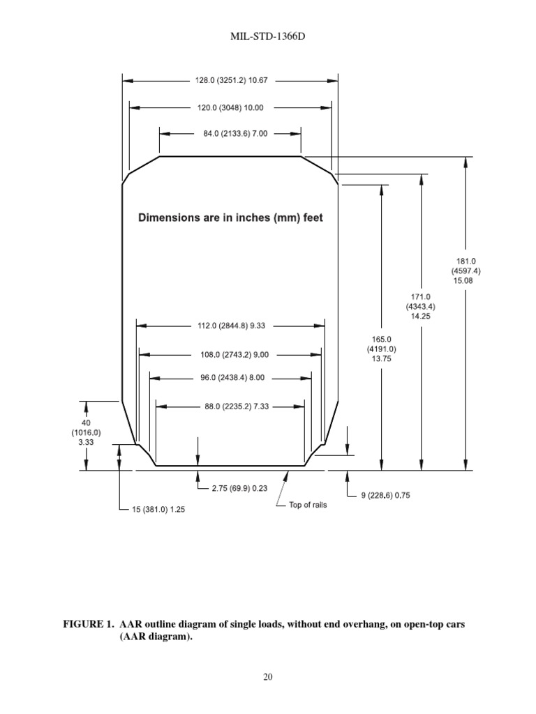 MIL-STD-1366D: FIGURE 1. AAR Outline Diagram of Single Loads, Without ...