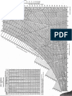 Carta Psicrometrica CARRIER