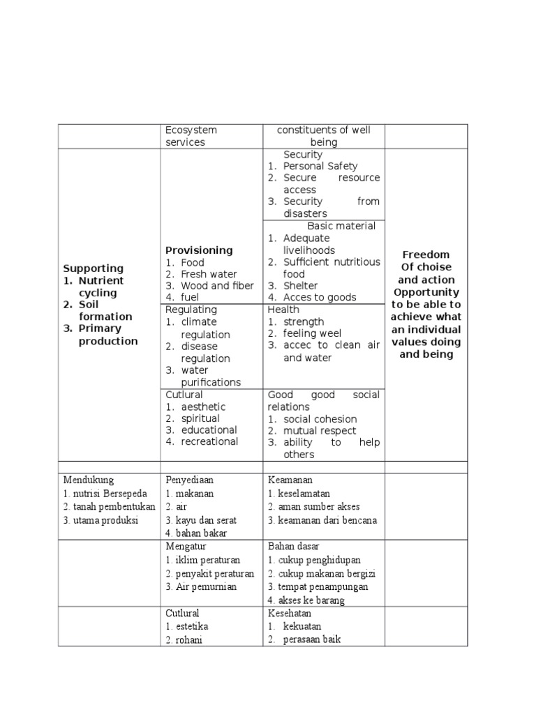 The Ultimate Guide To Regulating Ecosystem Services - 9rgrty0