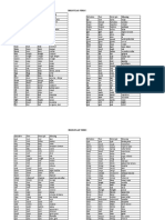 Lista de Verbos Irregulares Ingles