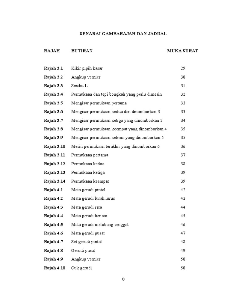 Senarai Gambarajah dan Jadual Teknikal | PDF