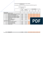 Rencana Kerja Tahunan SDN BENTENG III