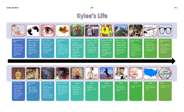 Finished Timeline | PDF