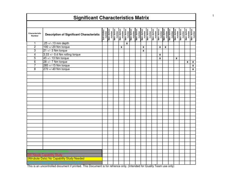Significant Characteristics Matrix Overview | PDF