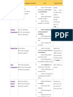 Tense Affirmative/Negative/Question Use Signal Words: Simple Present