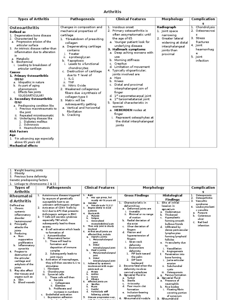 Arthritis Osteoarthritis Gout