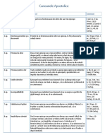 Canoane_Apostolice.pdf