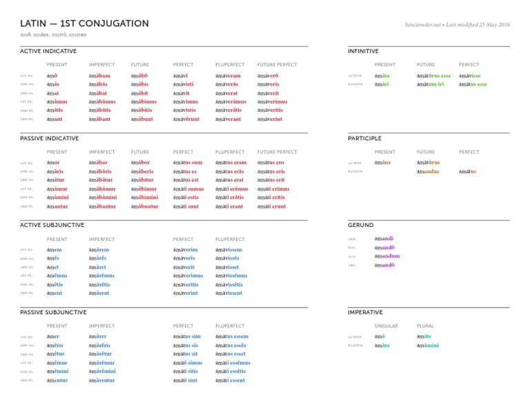 Amo Conjugation in Latin | PDF