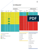 Instruction Sheet "Fire Prevention - European Classification of Building Products"