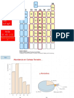 Propiedades y compuestos del grupo 15