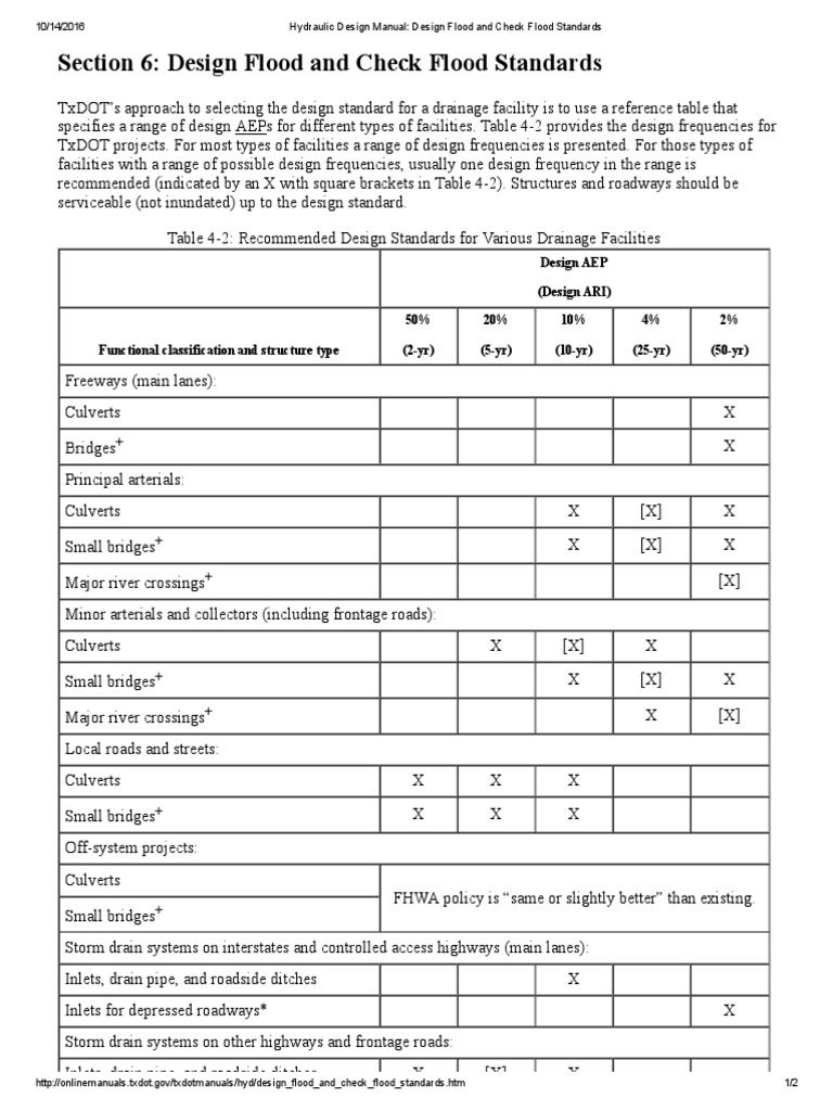 Hydraulic Design Manual Design Flood and Check Flood Standards
