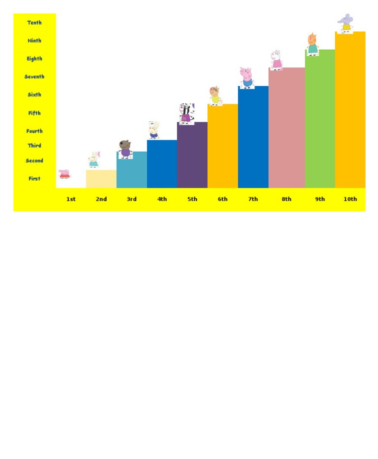 Tenth Ninth Eighth Seventh Sixth Fifth Fourth Third Second First | PDF