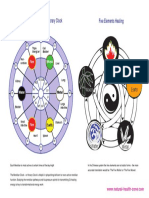 five-elements-cycle.pdf