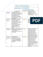 Tipos de Medicina