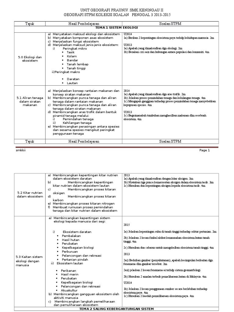Analisis Koleksi Soalan Geografi STPM P3 2013-2016