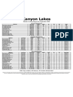 Canyon Lakes: Market Activity Report For September 2016