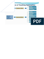 Introduction To Graphic Organizers