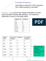 Cumulative Frequency and Box and Whisker Plots