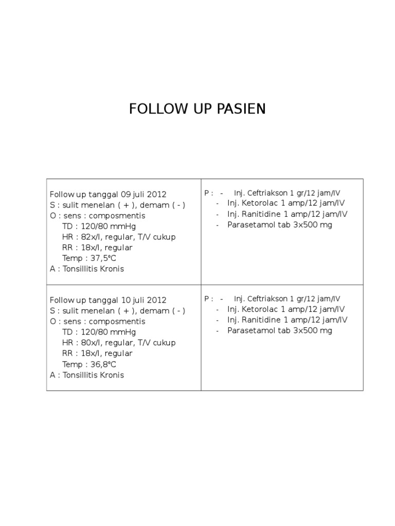 Follow Up Pasien: P: - Inj. Ceftriakson 1 gr/12 jam/IV | PDF | Wellness ...