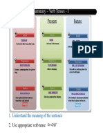 V1-Summary Verb Tenses PDF