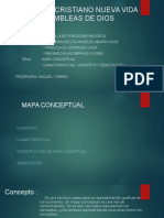 Mapa Conceptual Equipos Auxiliares