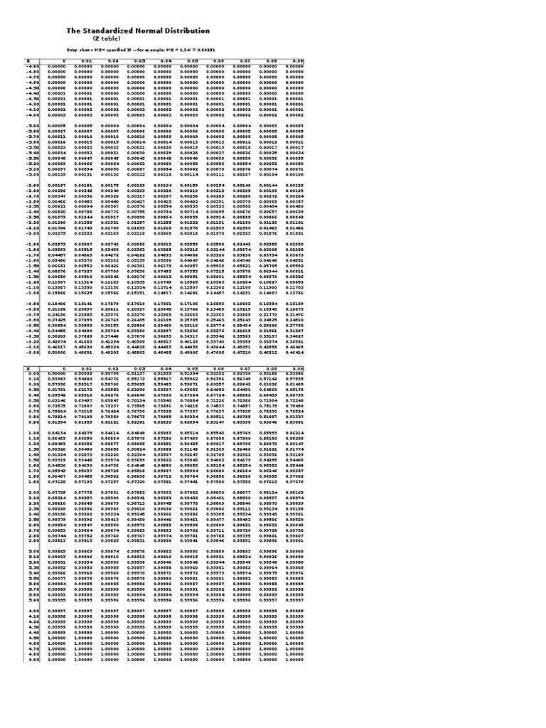 Statistic Tables | PDF