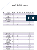 Carta Gantt