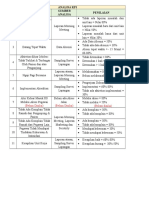 Analisa Key Performance Indicator