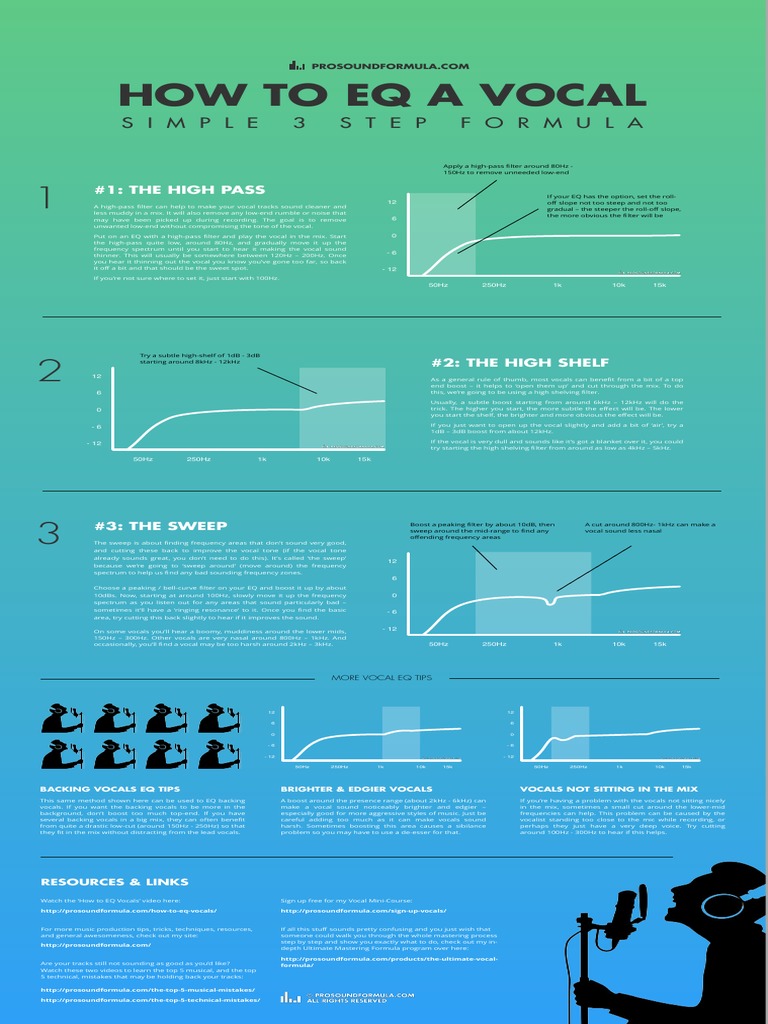 How To EQ A Vocal Infographic ProSoundFormula | Download Free PDF ...