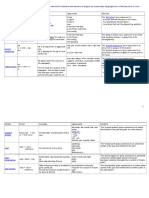 Table Tenses