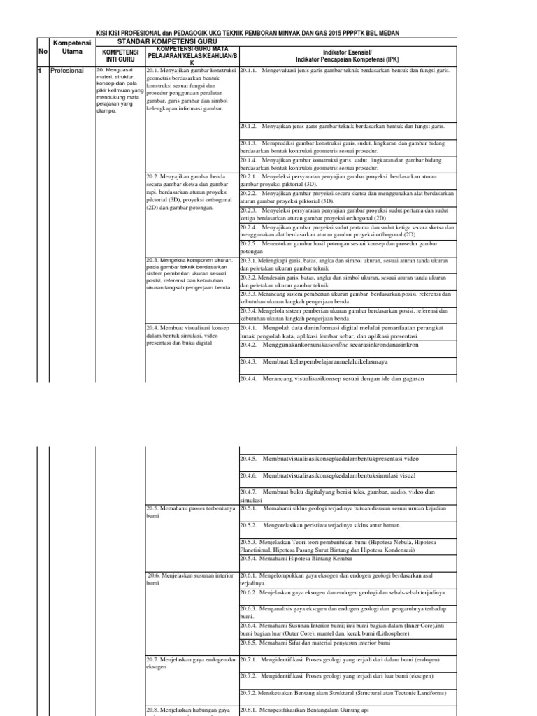 Teknik Pemboran Minyak Dan Gas Teknik Pemboran Minyak Dan Gas