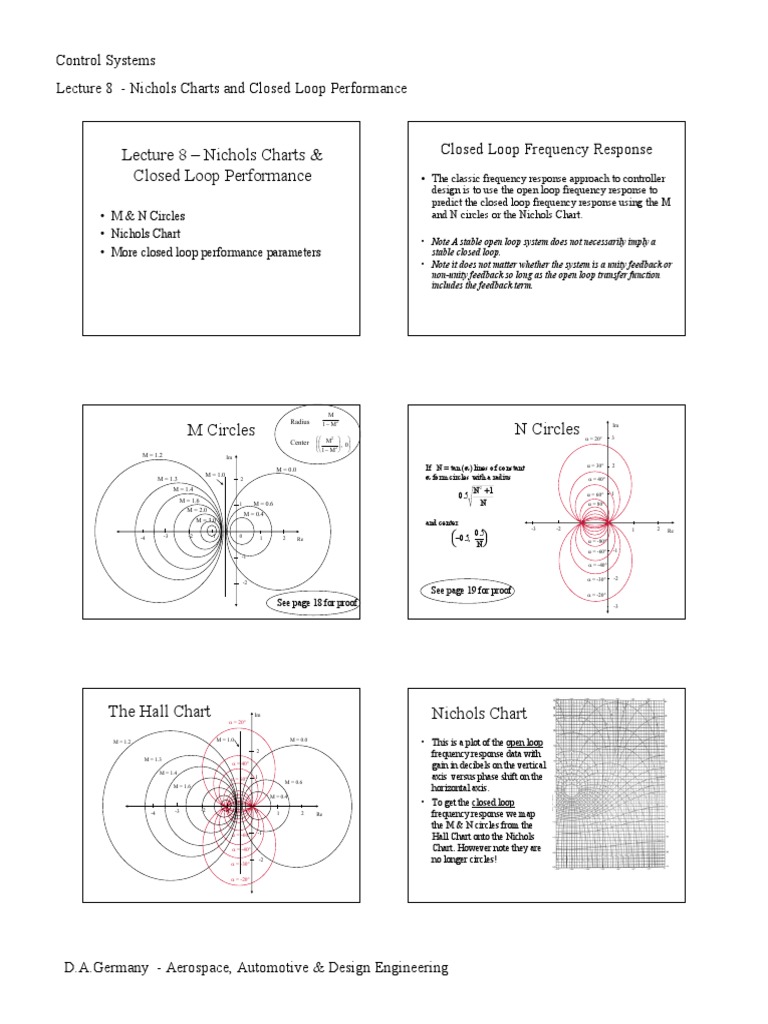 Notes 08 - Nichols Charts & Closed Loop Performance | Control Theory