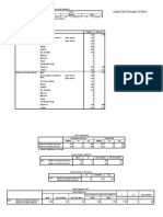 Hasil Analisa Data Kelompok 10 Menit: Case Processing Summary