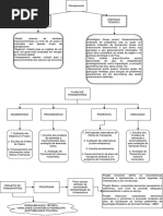Fluxograma Administração - Planejamento