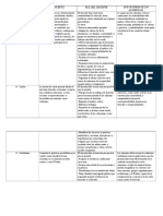 Construcción de La Ciudadanía - Cuadro Comparativo - Mariana Mottet