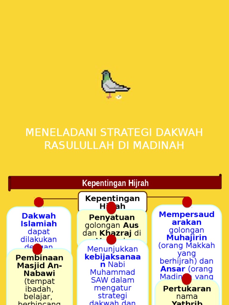 Sejarah Dakwah Nabi Muhammad Saw Di Madinah - Seputar Sejarah