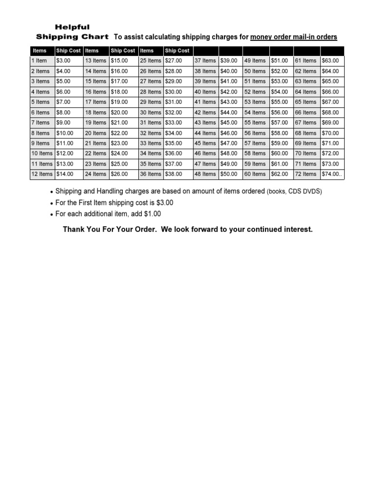 To Assist Calculating Shipping Charges For Money Order Mail-In Orders ...