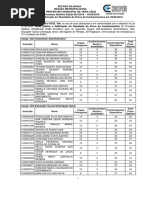 Retificacao Do Resultado Da Prova de Conhecimentos
