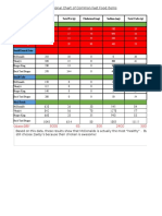 Nutrition 20values Bobbyware