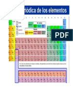 Tabla Periodica