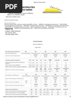 Taguig City - Historical Data