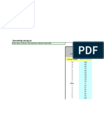 Sensitivity Analysis: Enter Base, Minimum, and Maximum Values in Input Cells