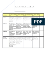 Persuasive Essay Rubistar Rubric