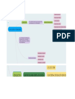 Mapa Mental Actividad 1