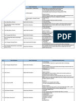 Daftar Dokumen Pengajuan BUDI DN