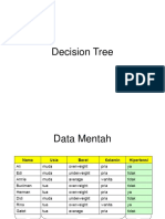 Decision Tree