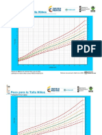 Graficas de Crecimiento y Dllo Msps