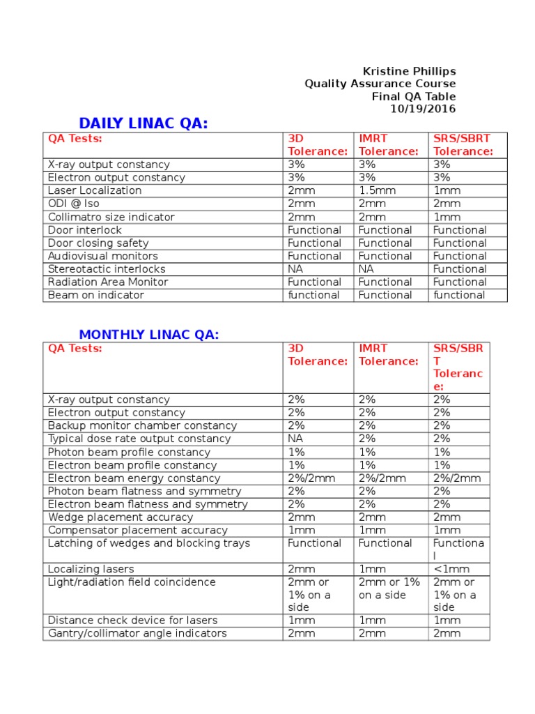 Final Qa Chart | PDF | Ct Scan | Image Scanner