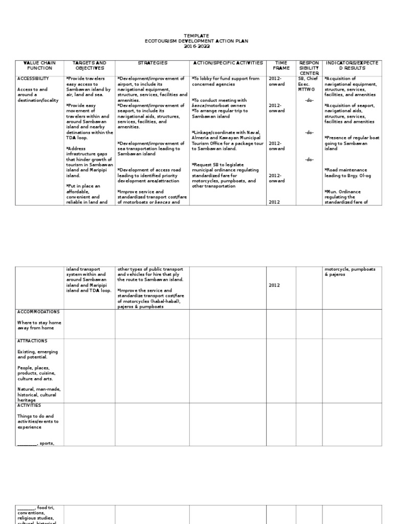 Ecotourism Development Action Plan 2022 | PDF | Transport | Tourism